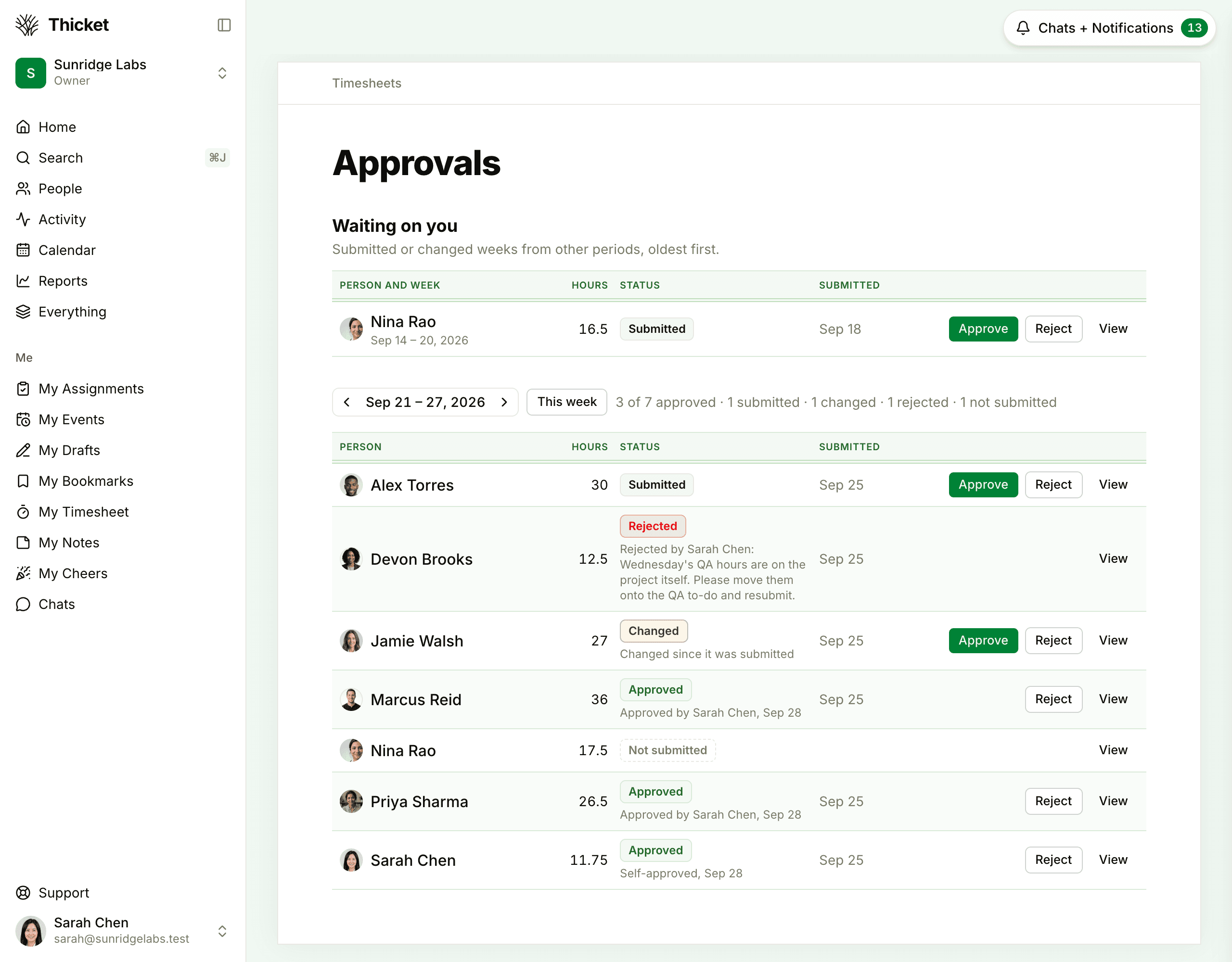 The Approvals page: Waiting on you with a submitted week from an earlier period, then one week with its summary and a row for each person with their hours, status, the day they submitted, and Approve, Reject and View