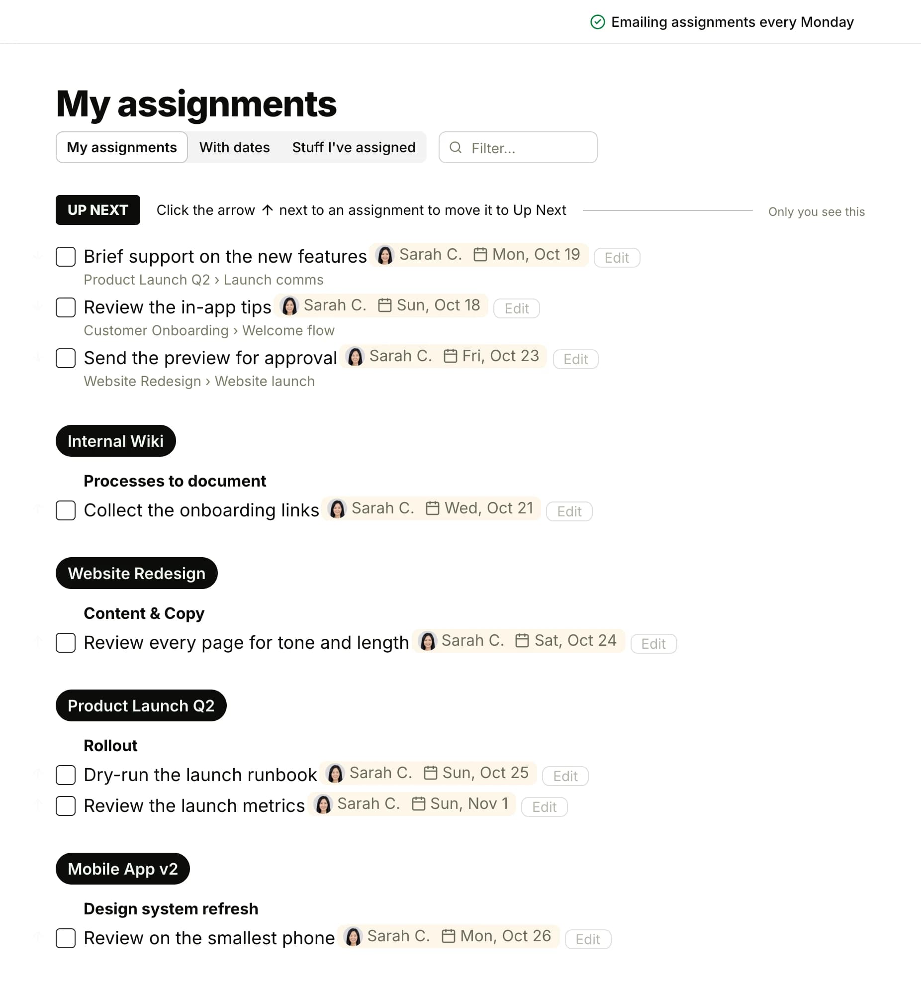 My Assignments for Sarah Chen: an Up Next list of three to-dos, then her other assignments grouped by project and list, each with her face, a due date, an Edit button and a checkbox, with the With dates and Stuff I've assigned tabs and the Monday email switch at the top