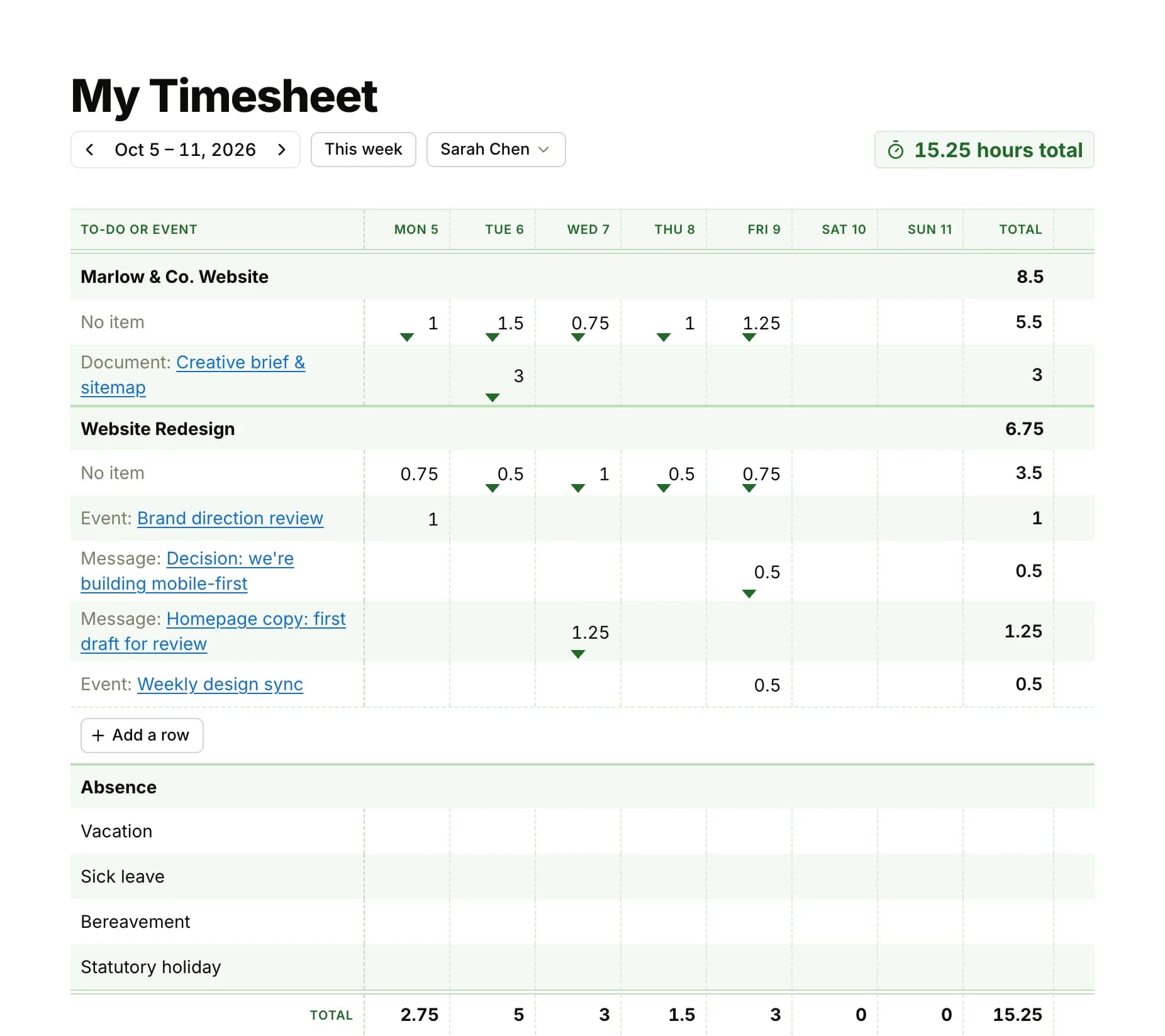 My Timesheet for one week: the dates across the top with the week's total hours, then each project heading its rows of logged time with hours under each day, the Vacation and Sick leave rows, and totals for each day and the week