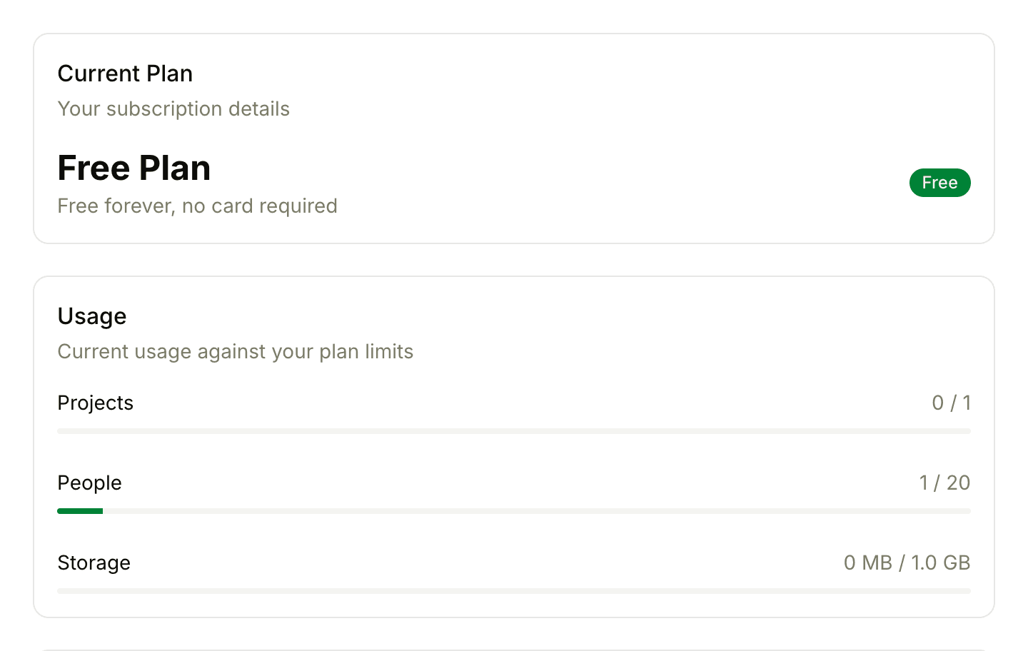 The Billing page of an account on the Free plan: the Current Plan card reads Free Plan, Free forever, no card required, and the Usage card shows projects out of 1, people out of 20 and storage out of 1.0 GB