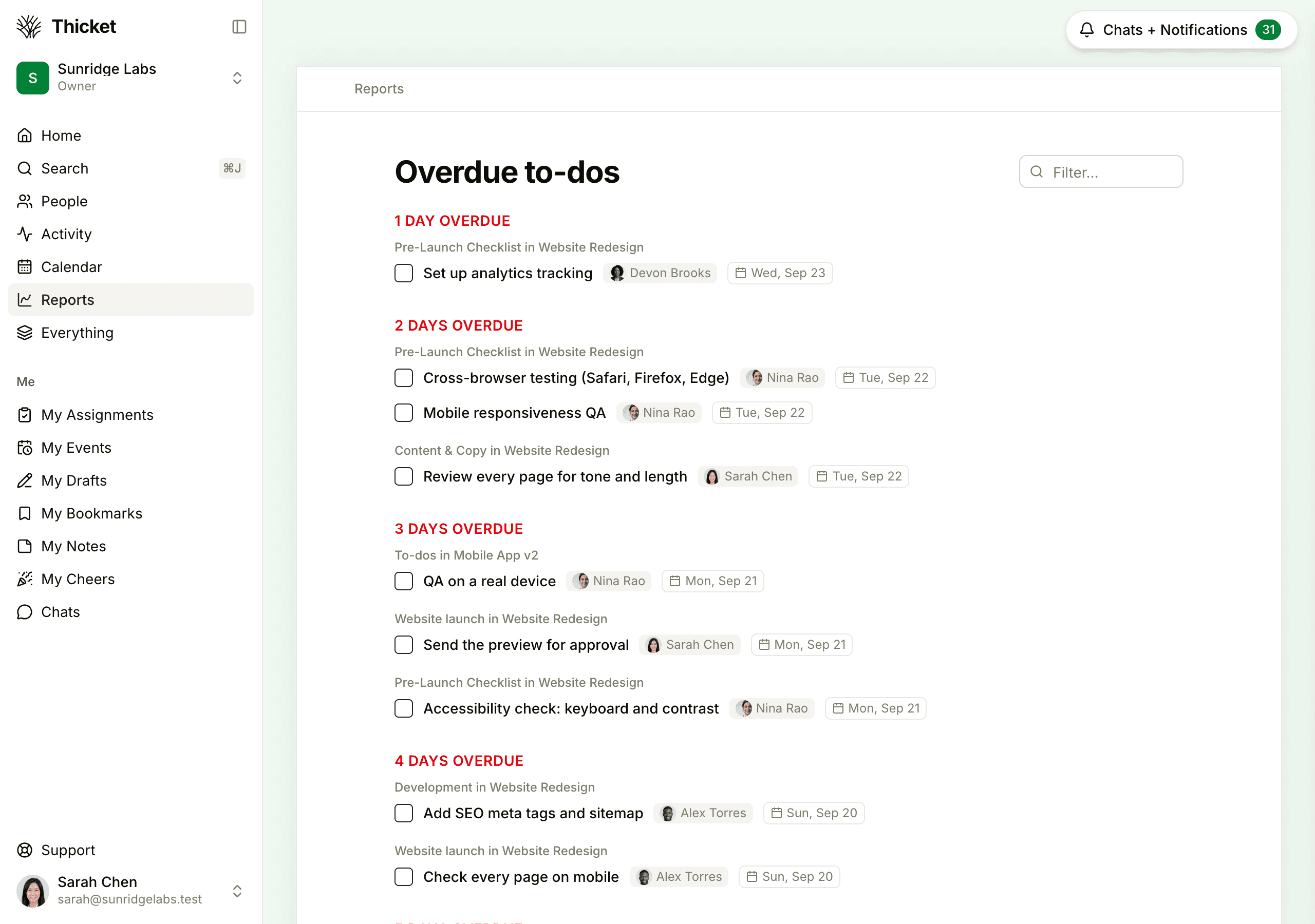 The Overdue to-dos report, with to-dos grouped under headings such as 1 day overdue and 2 days overdue, each showing its list, project, assignee, and due date
