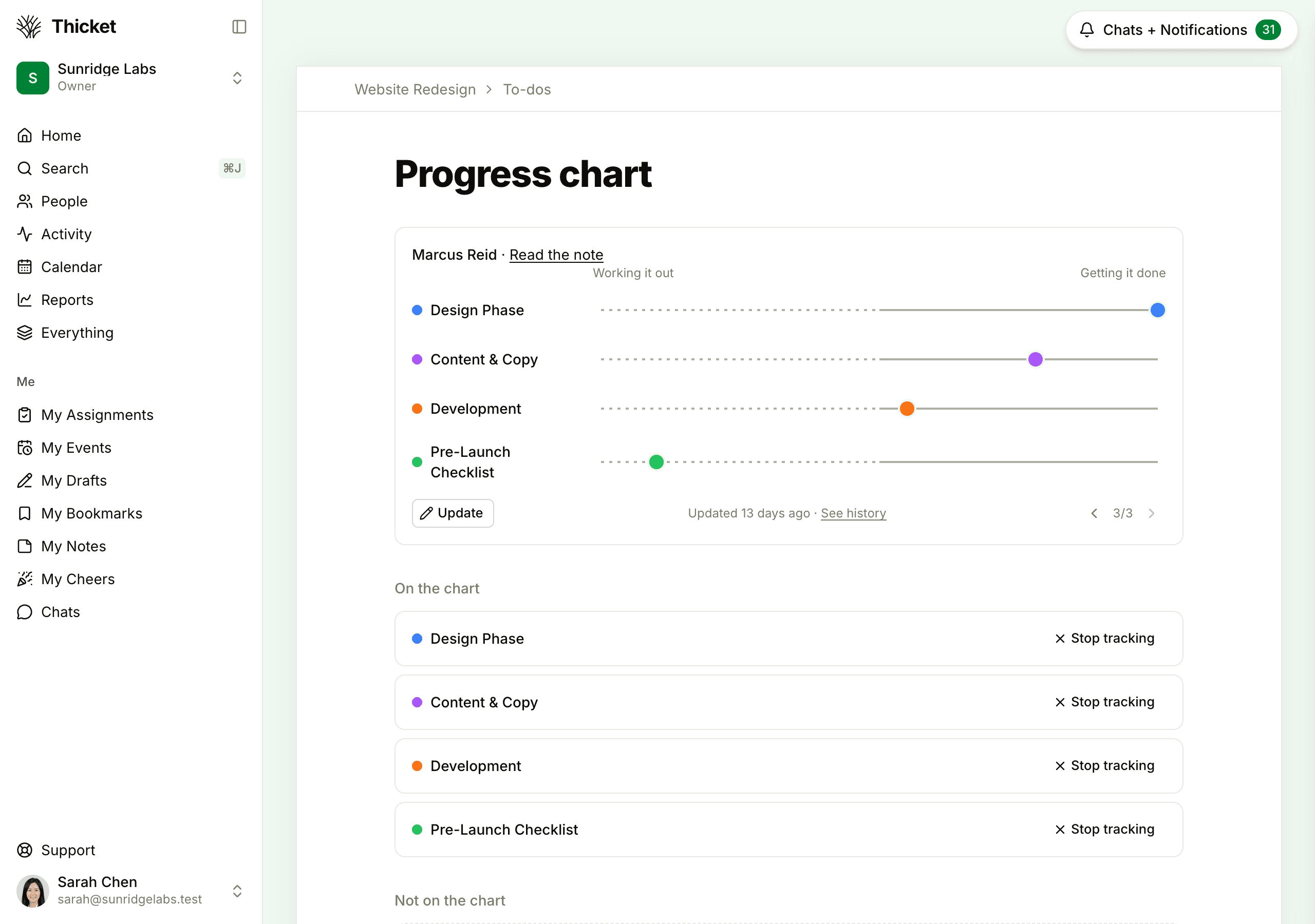 A project's Progress chart page, with four tracked lists as colored dots on the Working it out and Getting it done line, and the Update button below