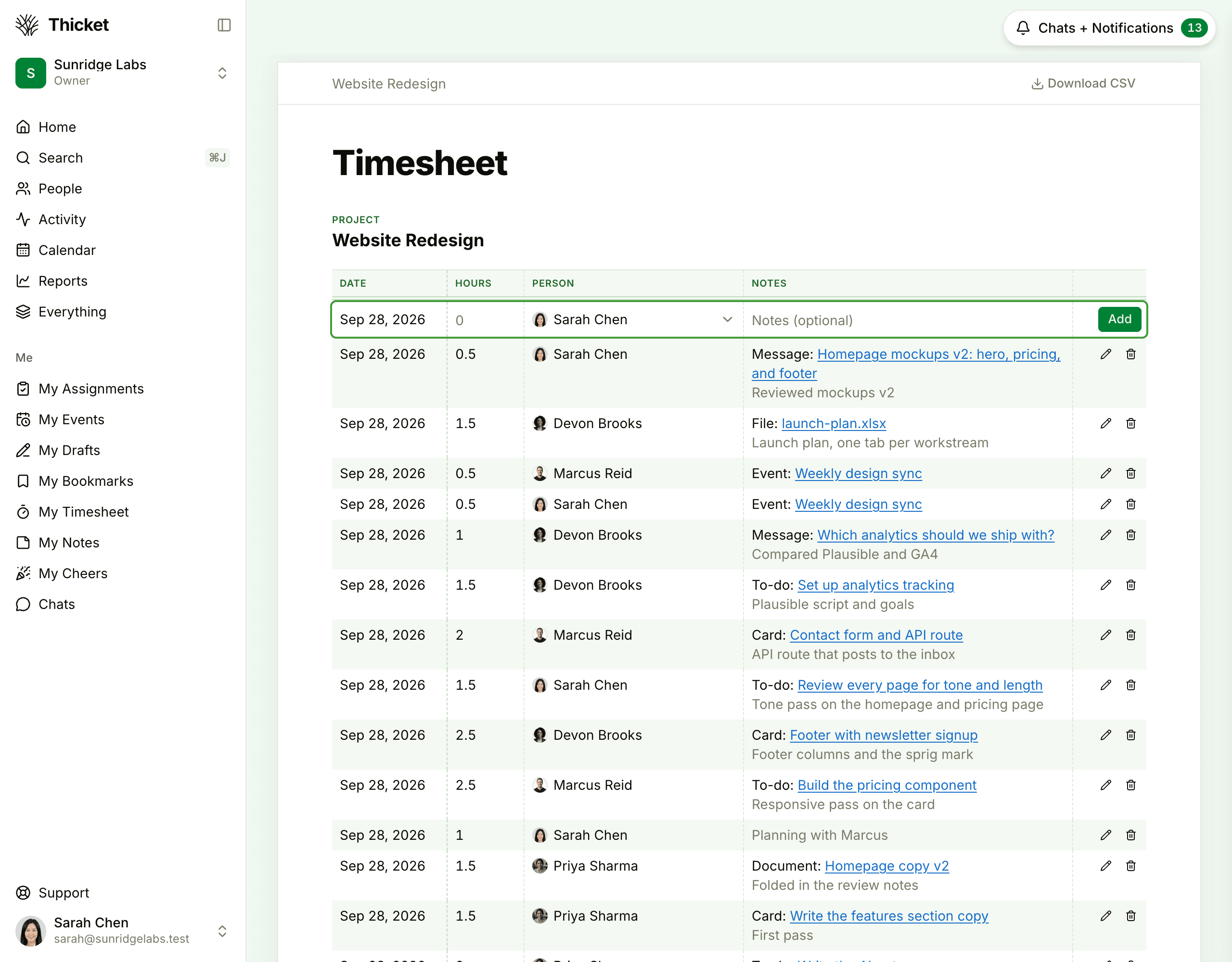 A project's timesheet: the Download CSV button at the top right, a row for logging time, then each entry with its date, hours, person, the item it's on and its notes, and a pencil and trash can on each