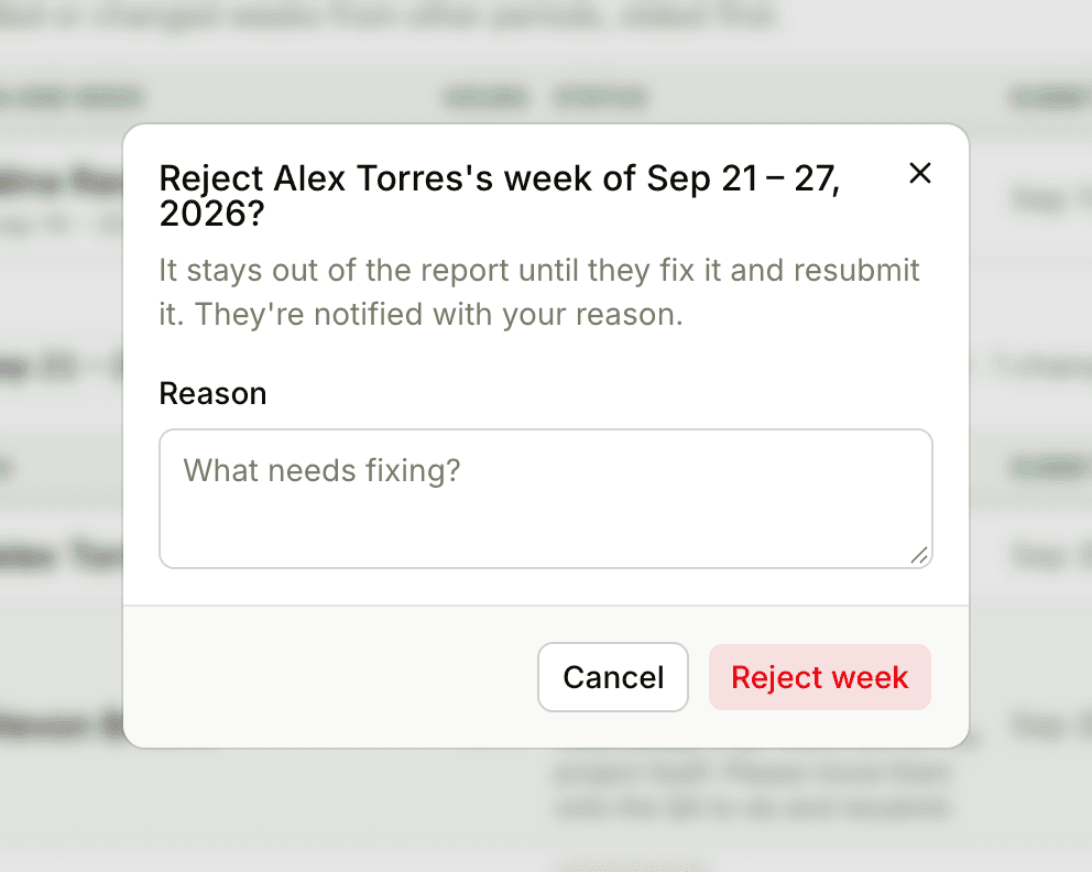 The Reject dialog for one person's week, explaining that the week stays out of the report until it's resubmitted and that they're notified with your reason, with a Reason box and the Reject week button