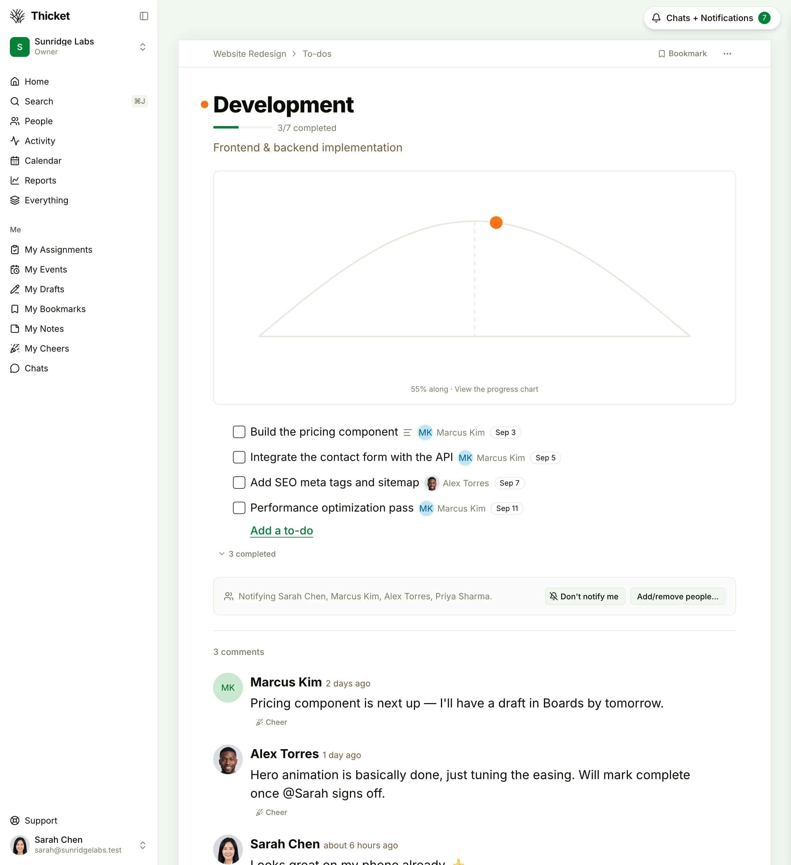 A Thicket to-do list called Development showing 3 of 7 completed, a progress chart, four open to-dos each with an assignee and a due date, the notification settings, and three comments below
